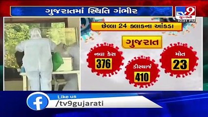 376 new coronavirus cases reported in Gujarat in last 24 hours including 256 in Ahmedabad