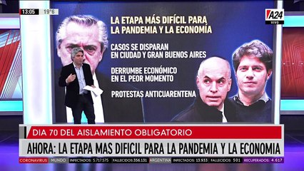 Maximiliano Montenegro: se disparan los casos y cae la economía