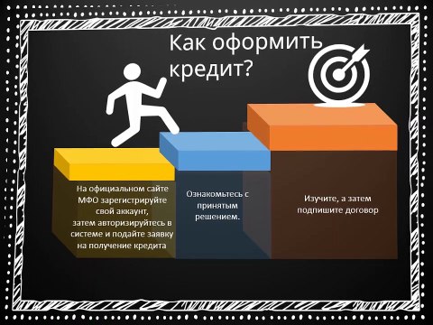 Как быстро взять кредит на карту для граждан Украины