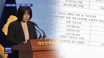 윤미향 '업무상 배임? 횡령?'…검찰 수사 방향은