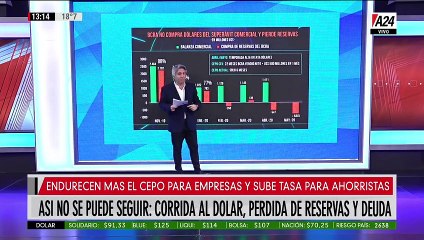 Maxi Montenegro: “Así no se puede seguir", su análisis en A24