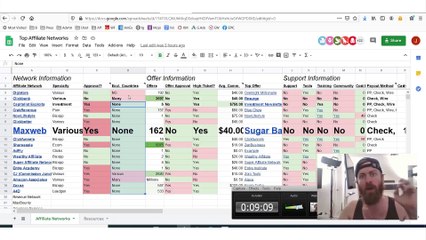 How To Make $80 Per Day With MaxWeb Affiliate Network