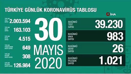Koronavirüste son durum...30 Mayıs tablosu açıklandı