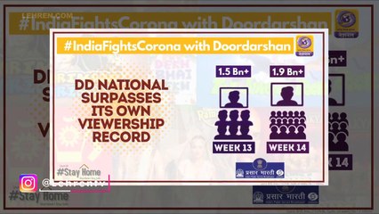 DD National Breaks Its Own Viewership Record