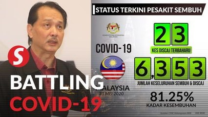 Covid-19: 57 new cases, death toll remains at 115