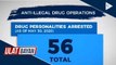 56 drug suspects, arestado sa loob ng dalawang araw