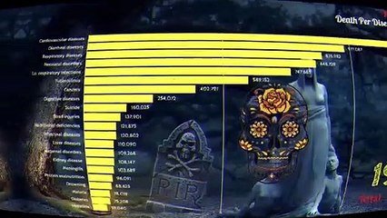 Deaths Per Disease in India | 1990-2017