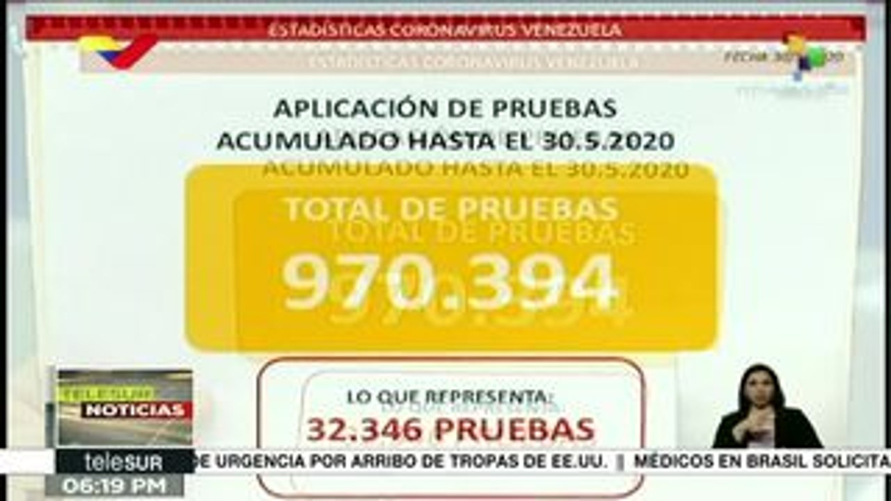 Venezuela: se han realizado 970,394 pruebas de la Covid-19