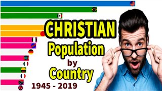 Most Largest Christian Populations by Country 1945 - 2019