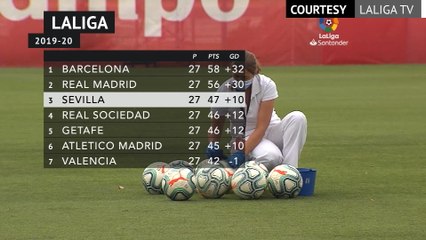 Sevilla getting ready for Champions League chase