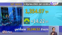 ตลาดหุ้นไทยช่วงเที่ยง  14.22 จุด