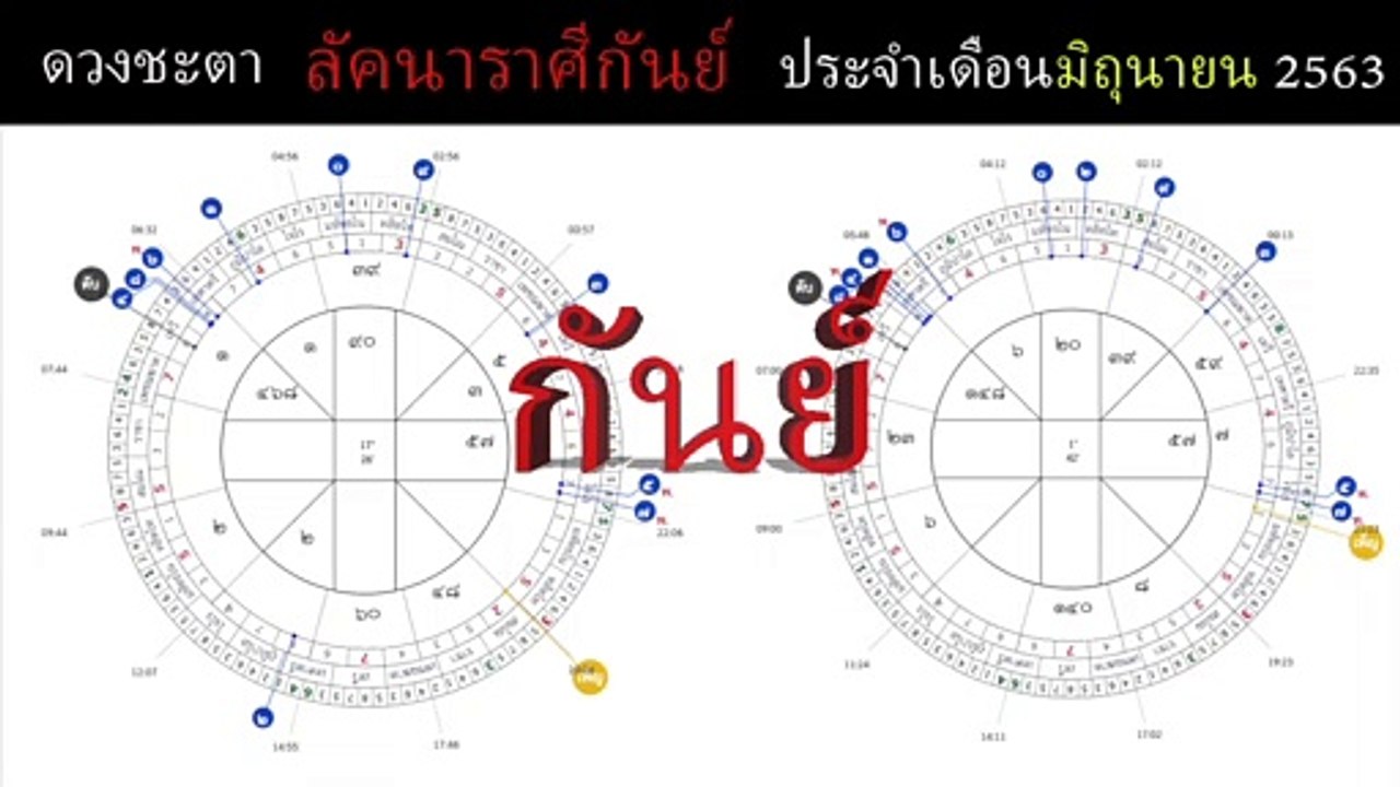 ดวงชะตาลัคนาราศีกันย์ ประจำเดือนมิถุนายน 2563