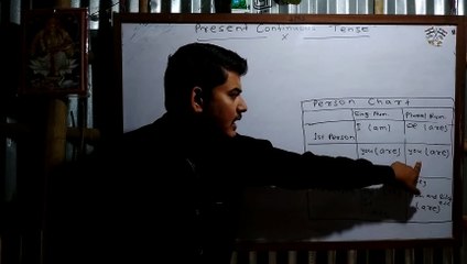 PRESENT CONTINUOUS TENSE