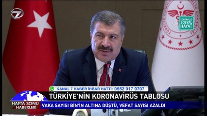 Hafta Sonu Haberleri - 31 Mayıs 2020