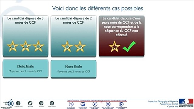 Capsule Info HS n°1 de l'Académie de Créteil - Spécial Bac GT