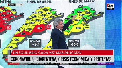 Maximiliano Montenegro: cuarentena, protestas y crisis económica