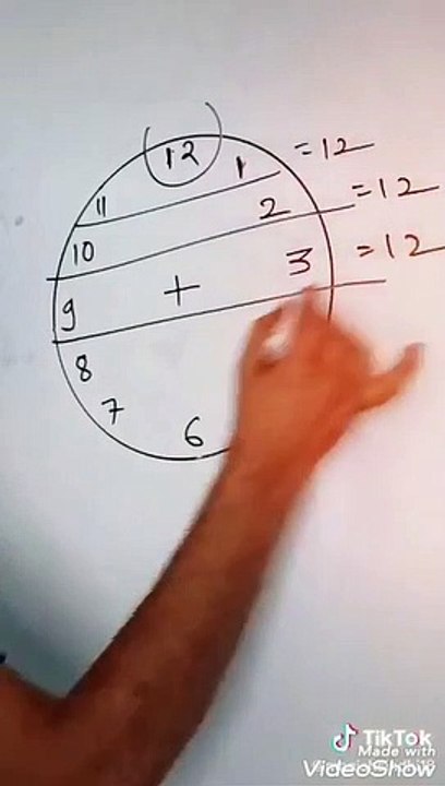 حسابات اخري لم تخطر علي بالك ،،،، هل هي صدفة ام للزمن حسابات اخري غير الوقت