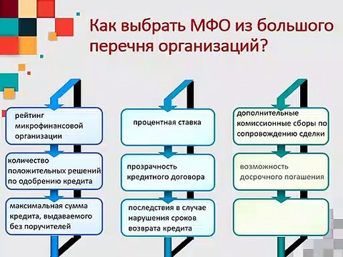 Как взять кредит быстро онлайн без поручителей?