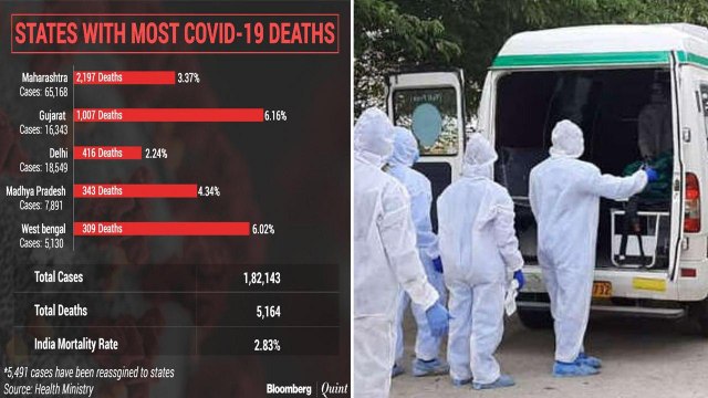 Coronavirus Cases in India Rise To 2 Lakh, 8,000 New Cases In 24 Hours