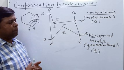 Conformation | Conformation in Cyclohexane, Axial and Equatorial bonds in Cyclohexane
