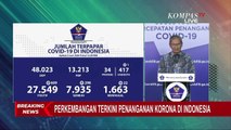 Update: 11 Provinsi Laporkan Tidak Ada Kasus Baru Corona