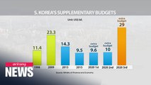 S. Korea proposes largest-ever extra budget to combat pandemic