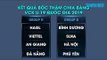 NÓNG| Kết quả bốc thăm vòng chung kết U19 Quốc Gia 2019