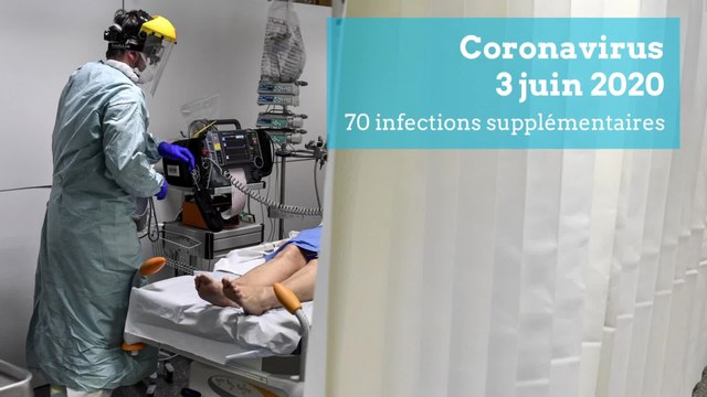 Coronavirus, 3 juin 2020: 70 infections supplémentaire