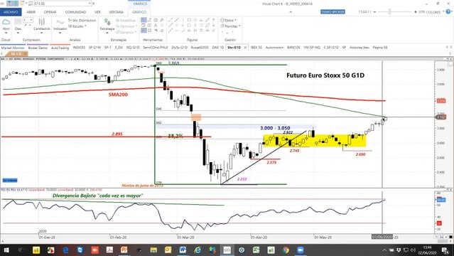 Los analistas de trading de Estrategias de Inversión repasan oportunidades en el mercado.