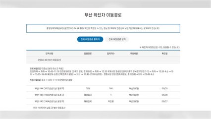 안양 36번 확진자, 가족과 함께 부산 여행...해운대 들러 / YTN
