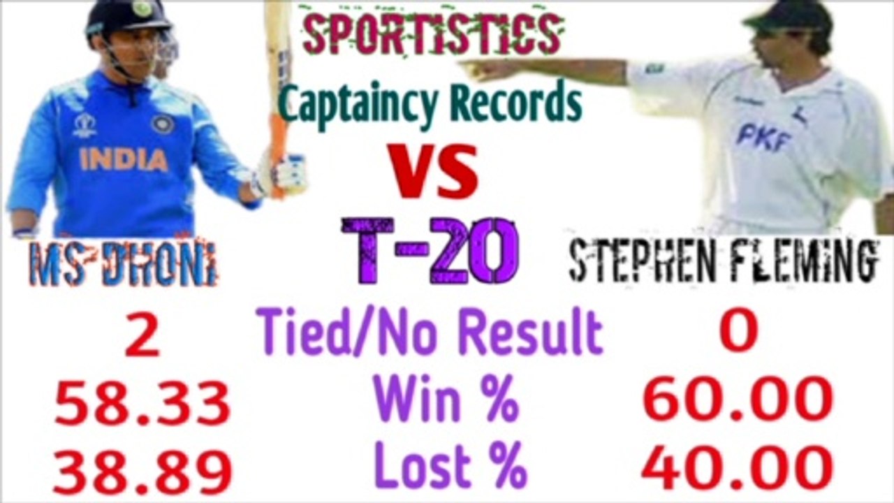 Captain Comparison MS Dhoni vs Stephing Fleming | dhoni captaincy vs fleming captaincy | Sportistics | ms dhoni