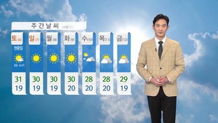 [날씨] 내일 불볕더위...자외선 지수 '매우 높음' / YTN