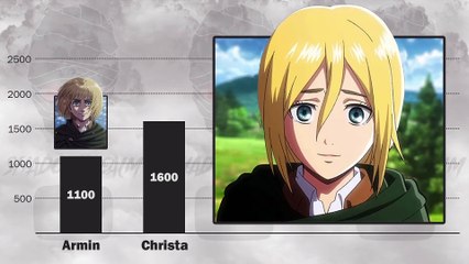 Attack On Titan - Power Levels 2020