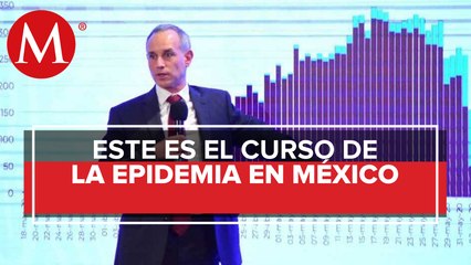 El día con más muertes por covid-19 fue el 17 de mayo, aclara López-Gatell