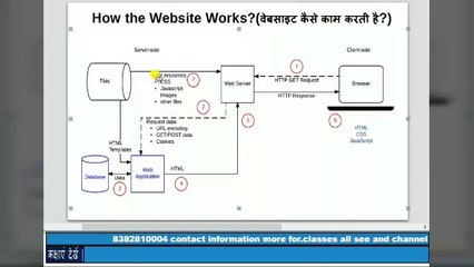 वेबसाइट क्या है हिंदी भाषा में|web pages|front end |back end|M2 R5 CLASS 2