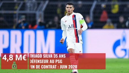 Ligue 1 : top 20 des joueurs en fin de contrat