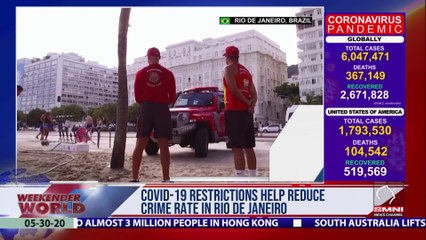 COVID-19 restrictions help reduce crime rate in Rio de Janeiro