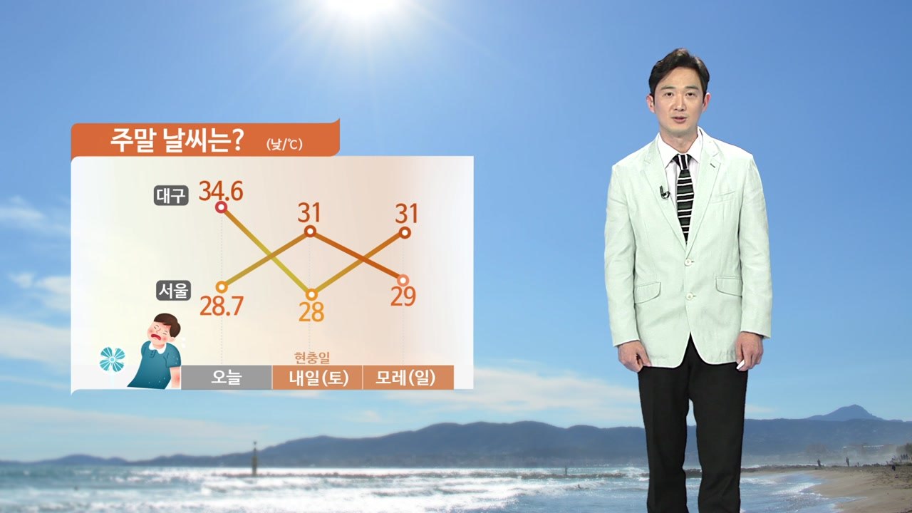[날씨] 내일 낮 서울 31℃...중서부 올해 들어 가장 더워 / YTN