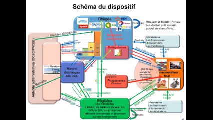 WEBINAIRE CEE MOBILITE