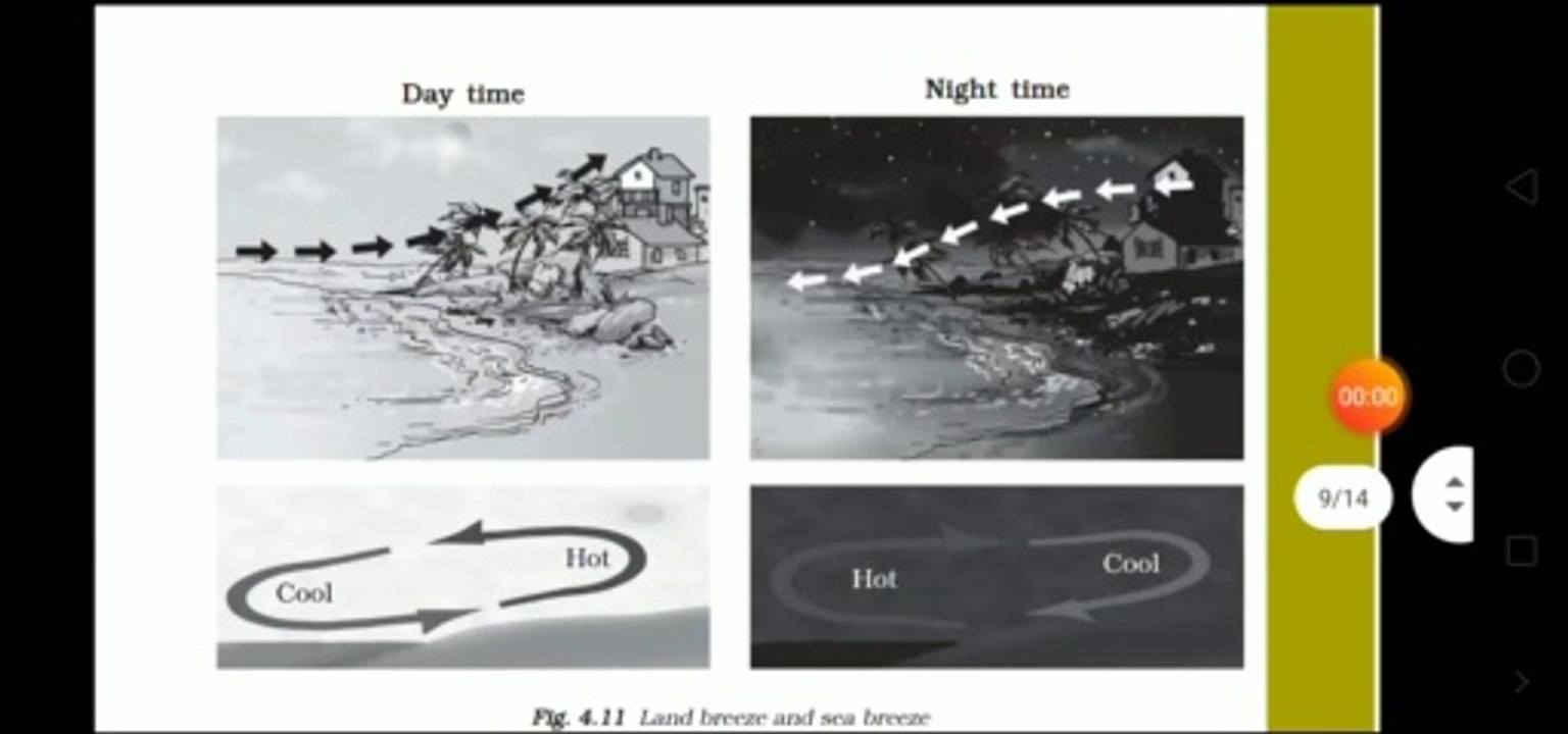 heat part 4 Std 7 and other competitive exam