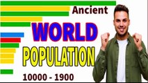 Ancient World Population from 10000 BC to 1900