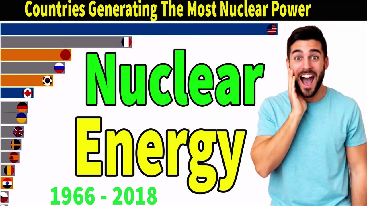 Top Countries Generating The Most Nuclear Power 1966 - 2018