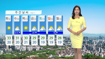 [날씨] 내일 불볕더위 기승...자외선 지수 '높음' 주의 / YTN