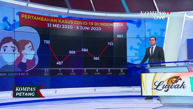 Ada 993 Kasus Positif Corona dalam Sehari, Jawa Timur Terbanyak