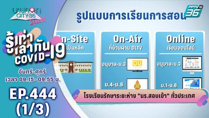 บางกอก City เลขที่ 36 | อัปเดตสถานการณ์โควิด-19 ทั่วโลก | 8 มิ.ย. 63 (1/3)