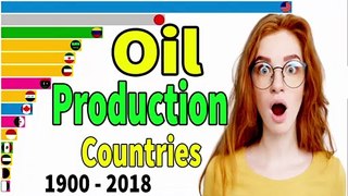 Top Oil Production Countries 1900 - 2018