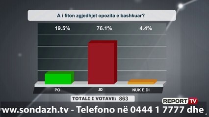 ‘Jam bërë me zemër’, tifozi i Partizanit telefonon në emision dhe ka një KËRKESË