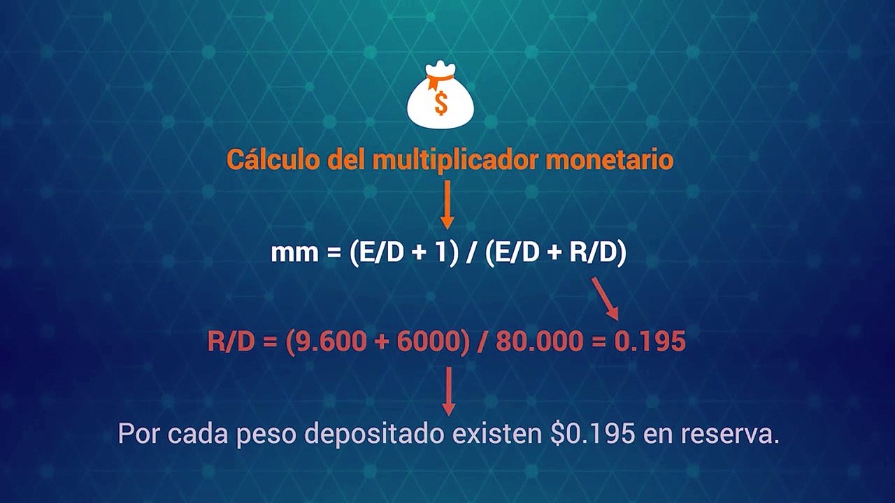 CLIP - Principios de Economia - MOD 4