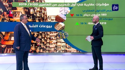 مؤشرات الطلب والاستثمار في سوق الإسكان بالأردن وتبعات أزمة كورونا على القطاع
