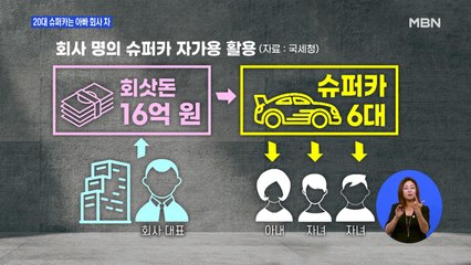 '슈퍼카' 타고 유흥업소 들락날락 20대…알고 보니 아빠 회사 차
